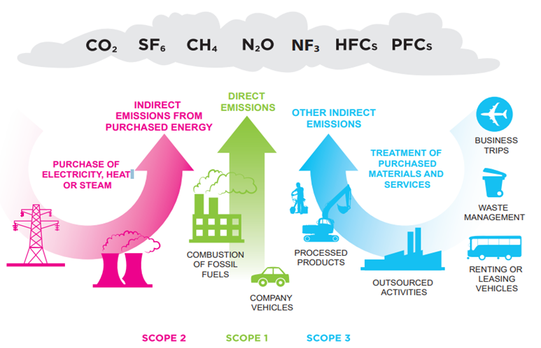 Carbon Footprint Consultants in UAE, Dubai, Carbon Calculator in Dubai, Carbon Footprint Calculation in Dubai, Abu Dhabi, Ras Al Khaimah, Sharjah, Fujairah), Oman (Muscat), Qatar (Doha), Saudi Arabia & Bahrain, Carbon Footprint Certification, Carbon Calculator, Carbon Footprint in UAE, Carbon Footprint for Events
